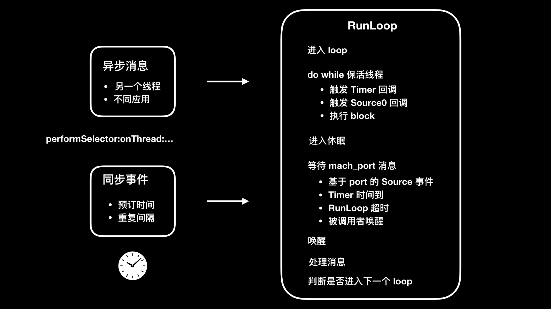 runloop